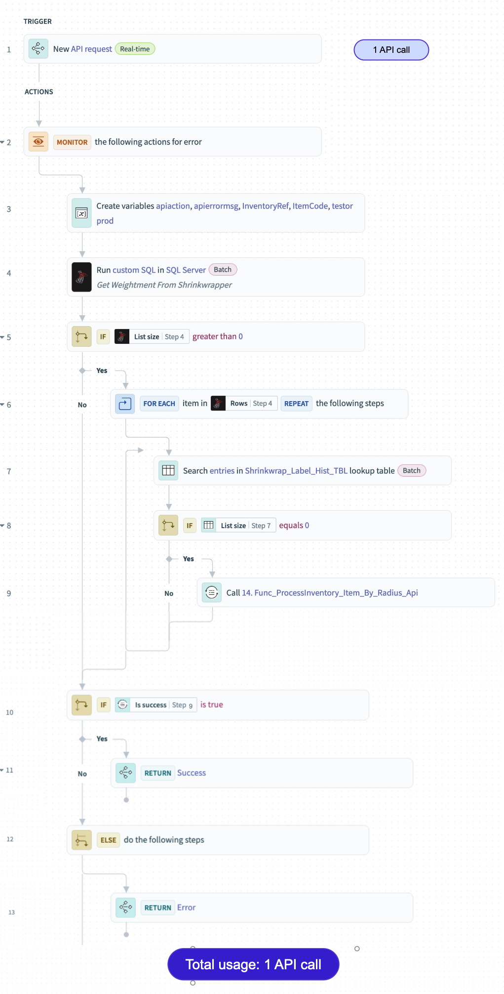 Parent API recipe
