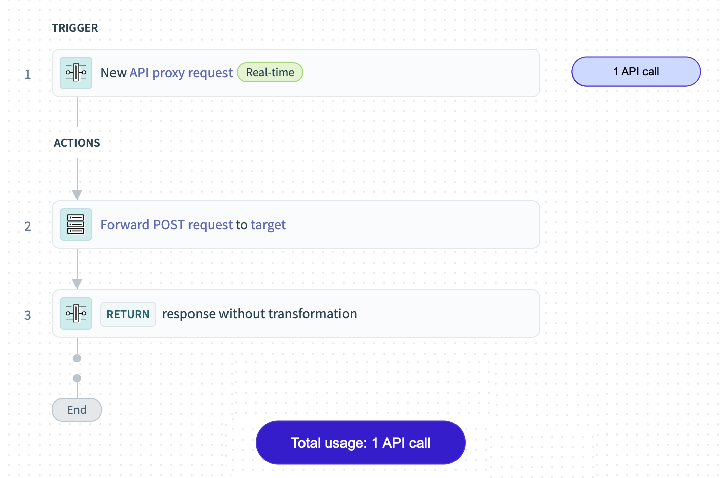API Proxy recipe