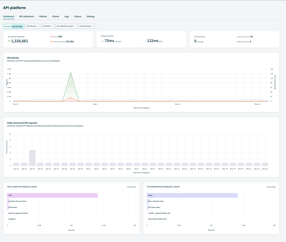 API dashboard tab