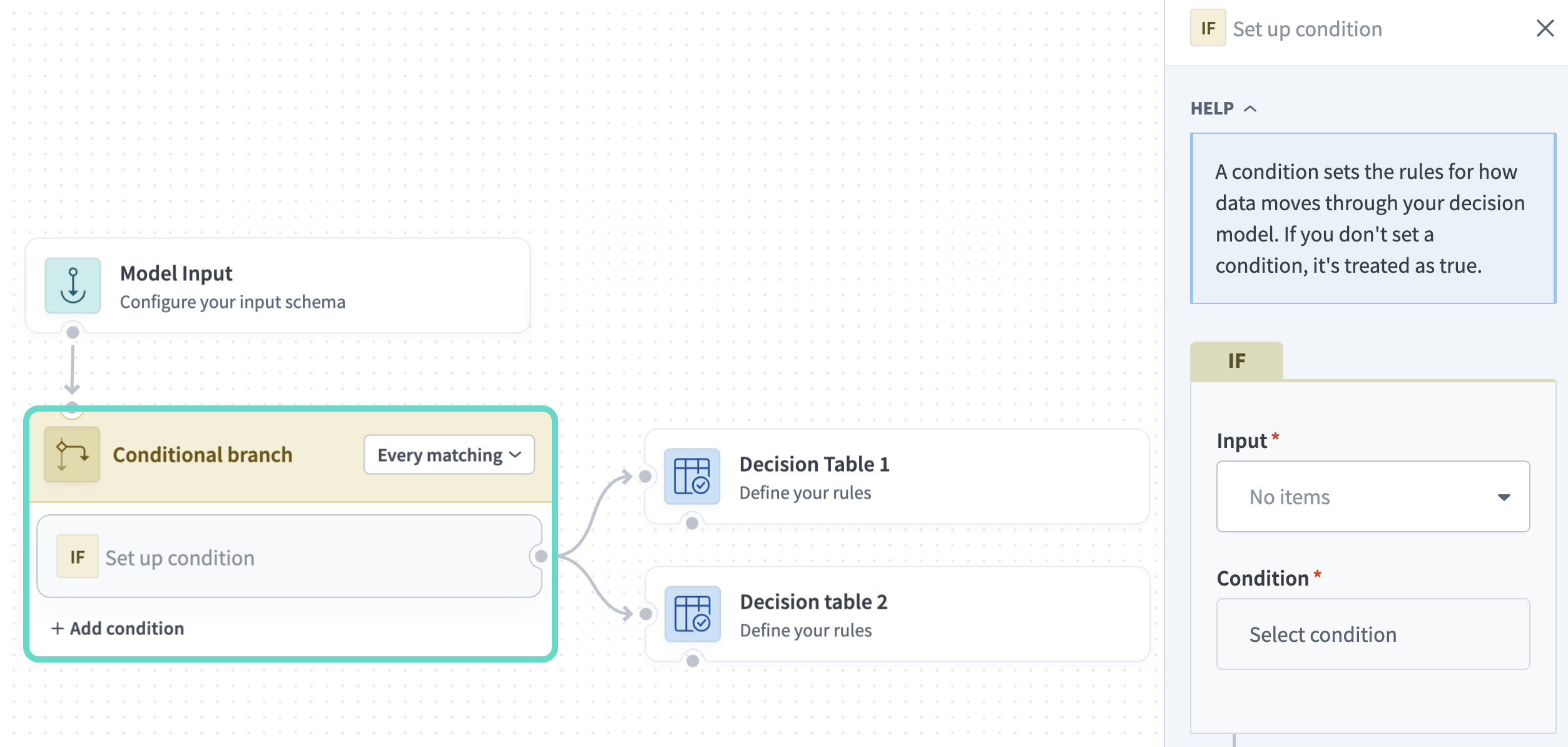 Conditional branch