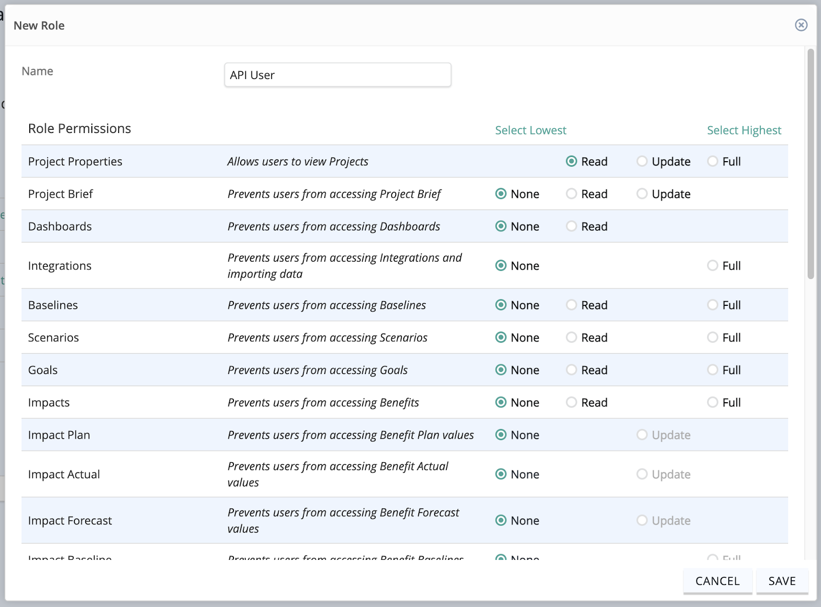 Amplify user permissions