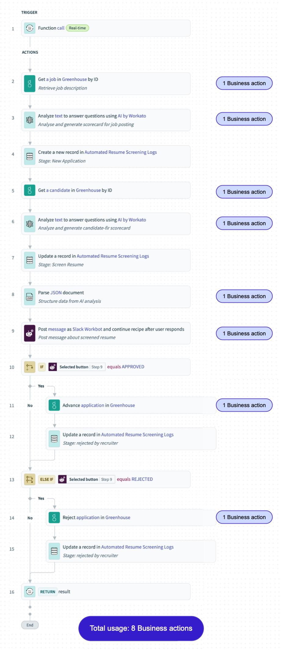 Child function recipe