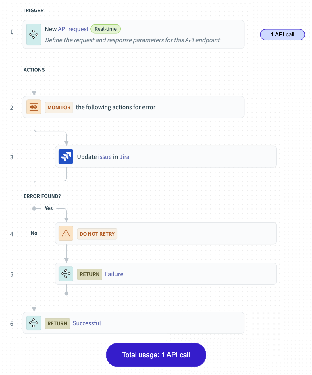 Workday and box recipe