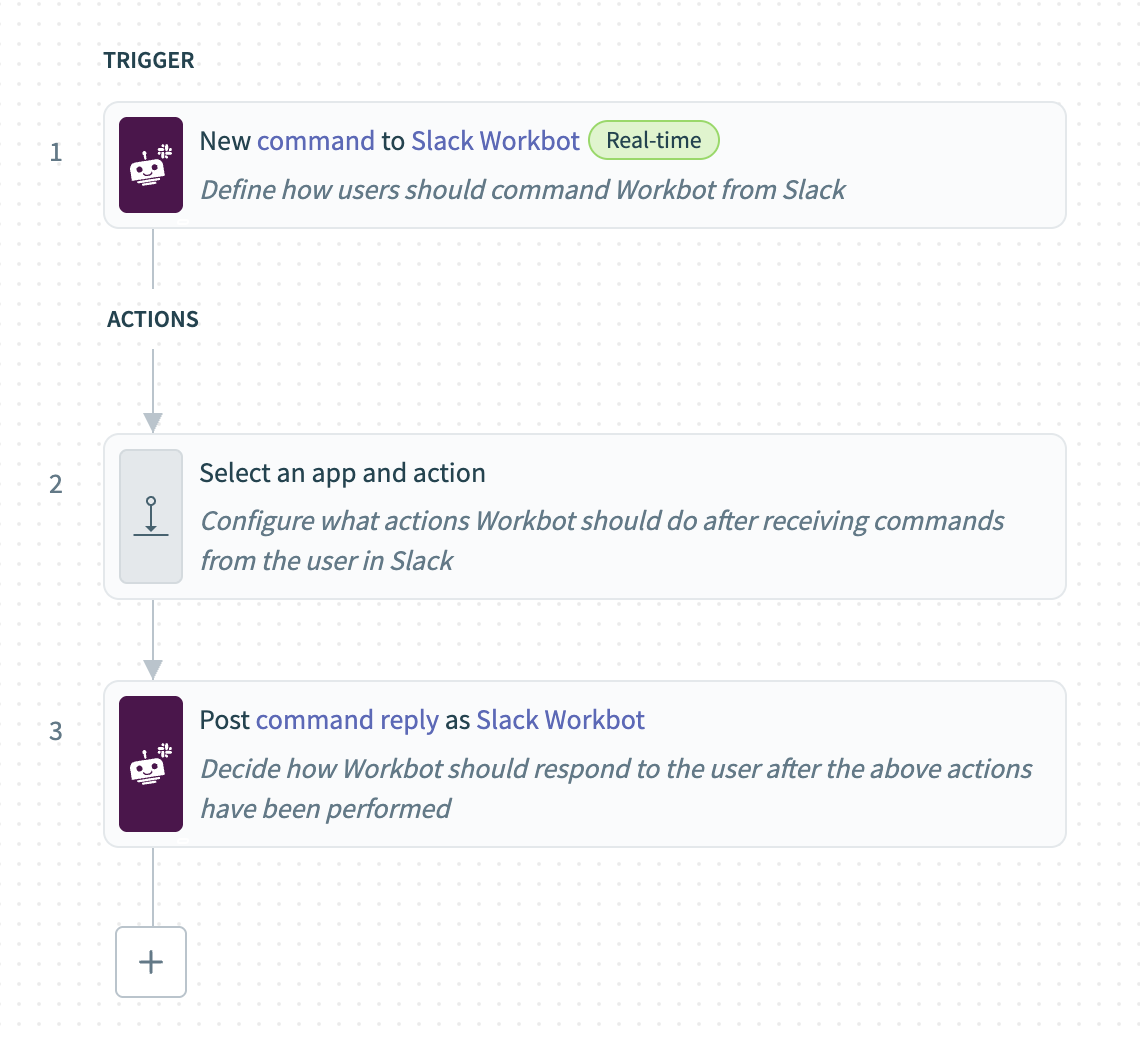 Build a new Slack bot command