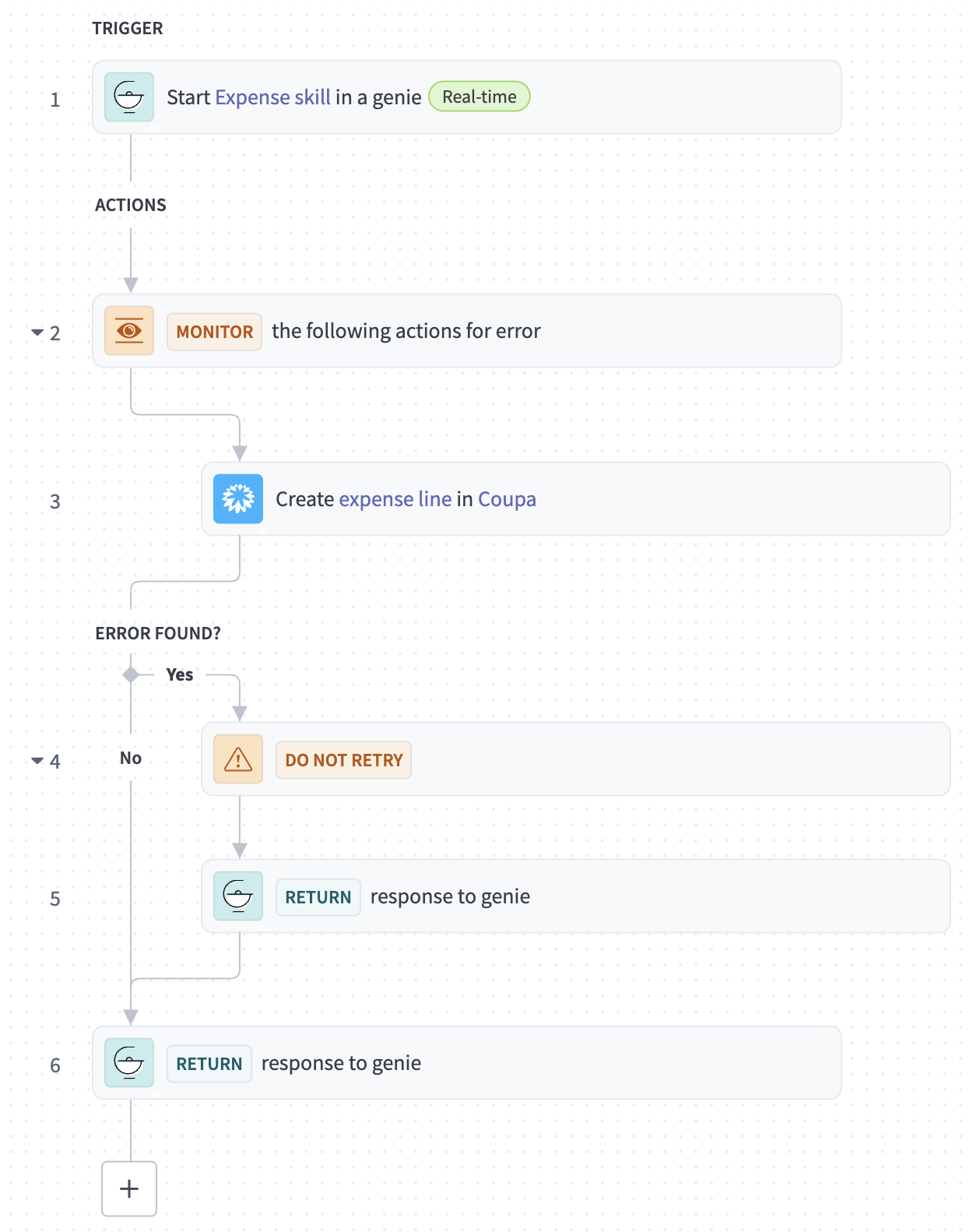 Configured genie recipe example