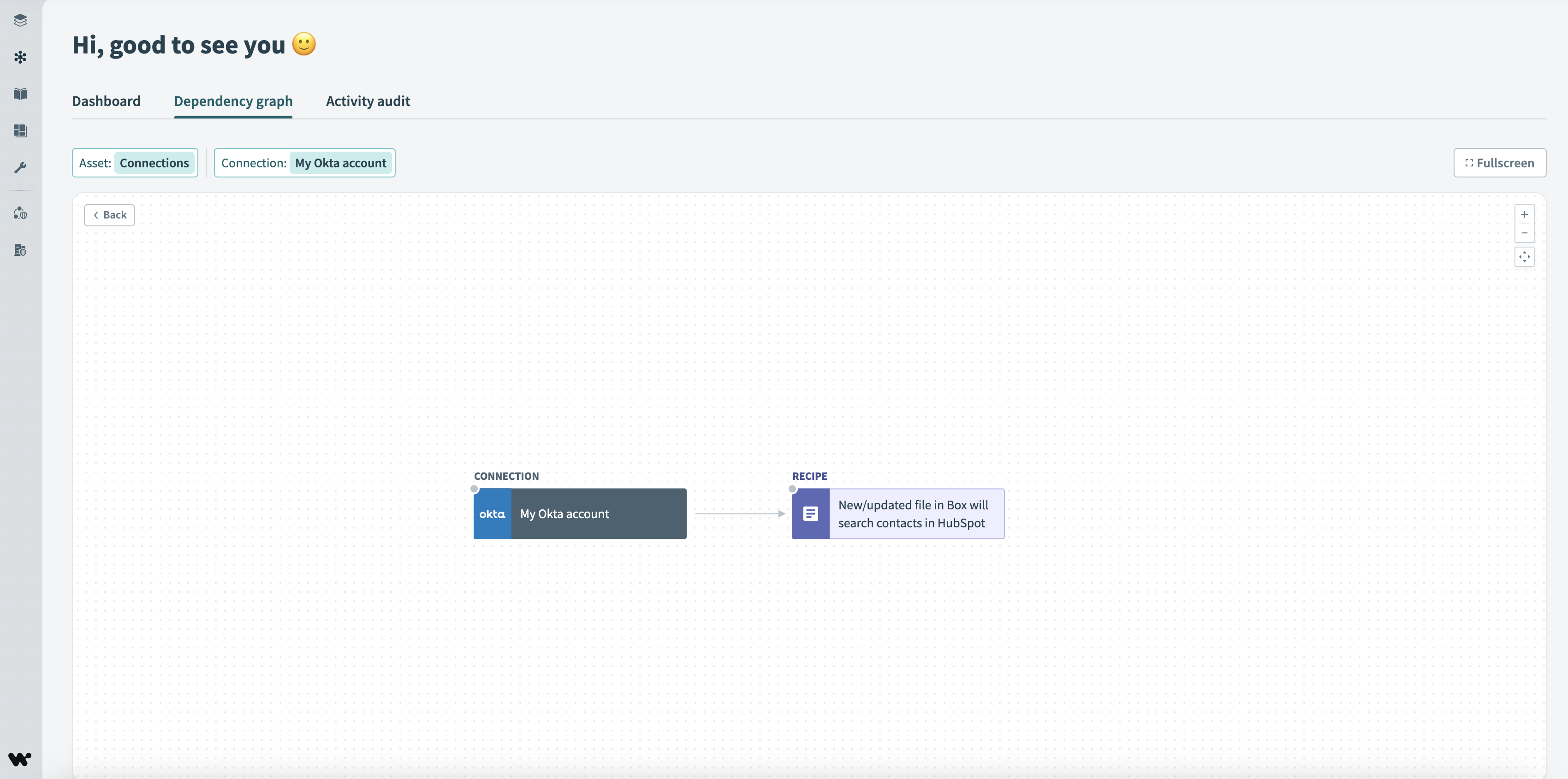 コネクションの依存関係グラフ