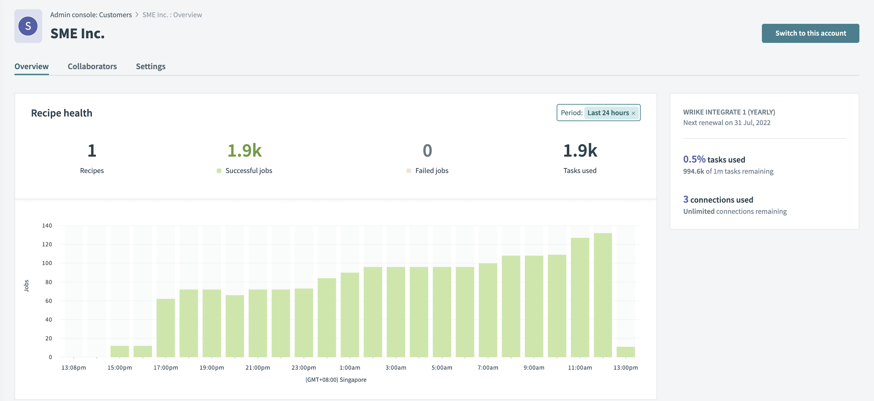 Embedded customer dashboard
