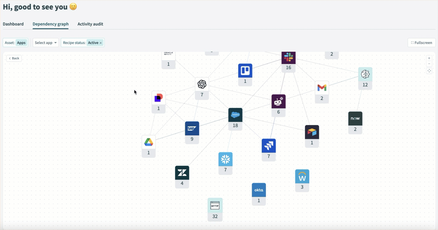 API collections Dependency graph