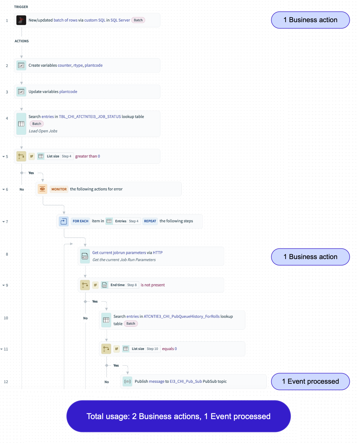 Publishing messages (actions)
