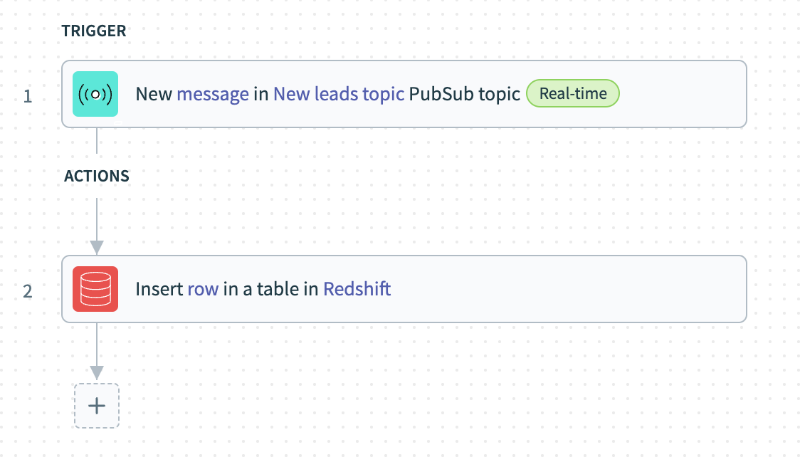 Consumer recipe creating Redshift row