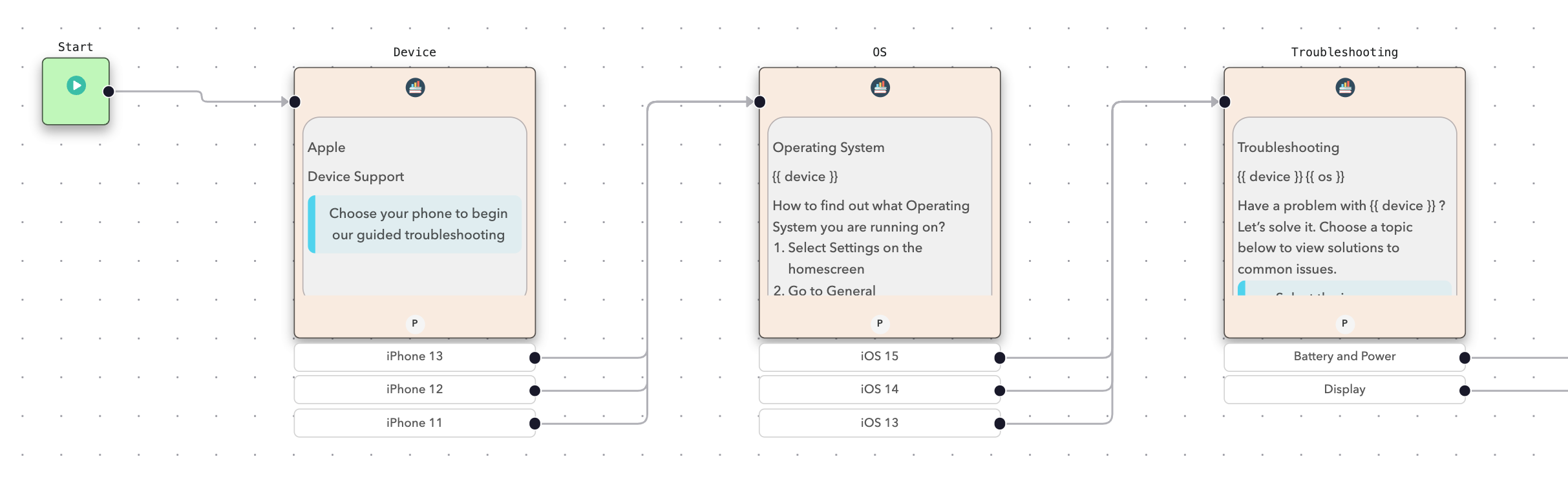 Example troubleshooting guide