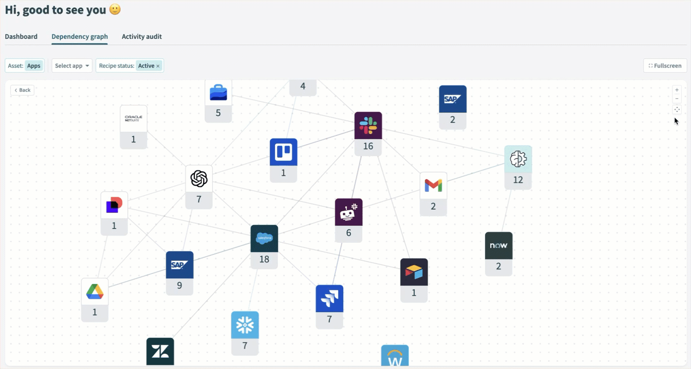 API collections Dependency graph