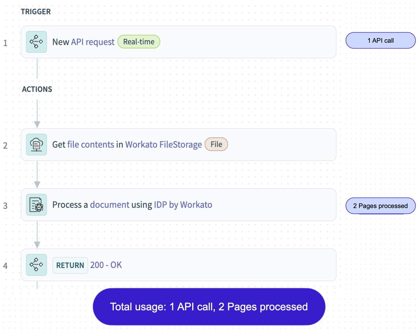 IDP step within an API recipe