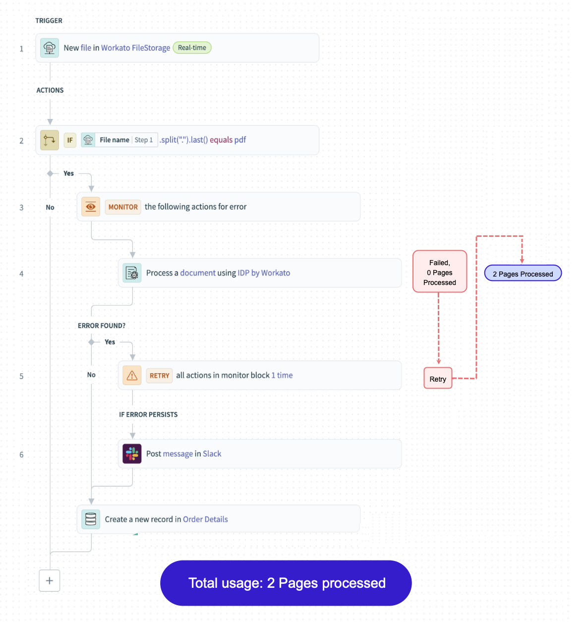 Failed IDP step within a workflow