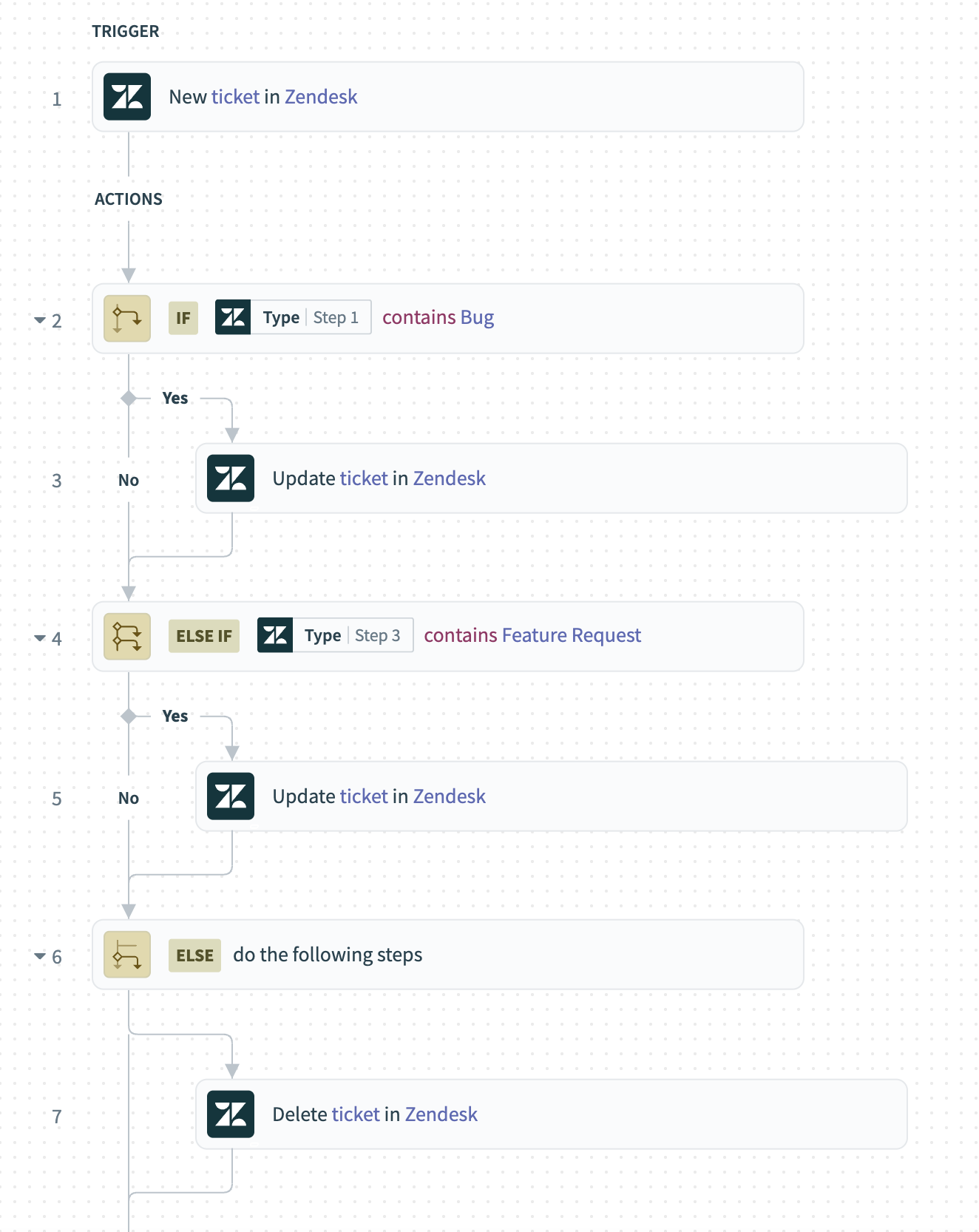 Conditional step examples