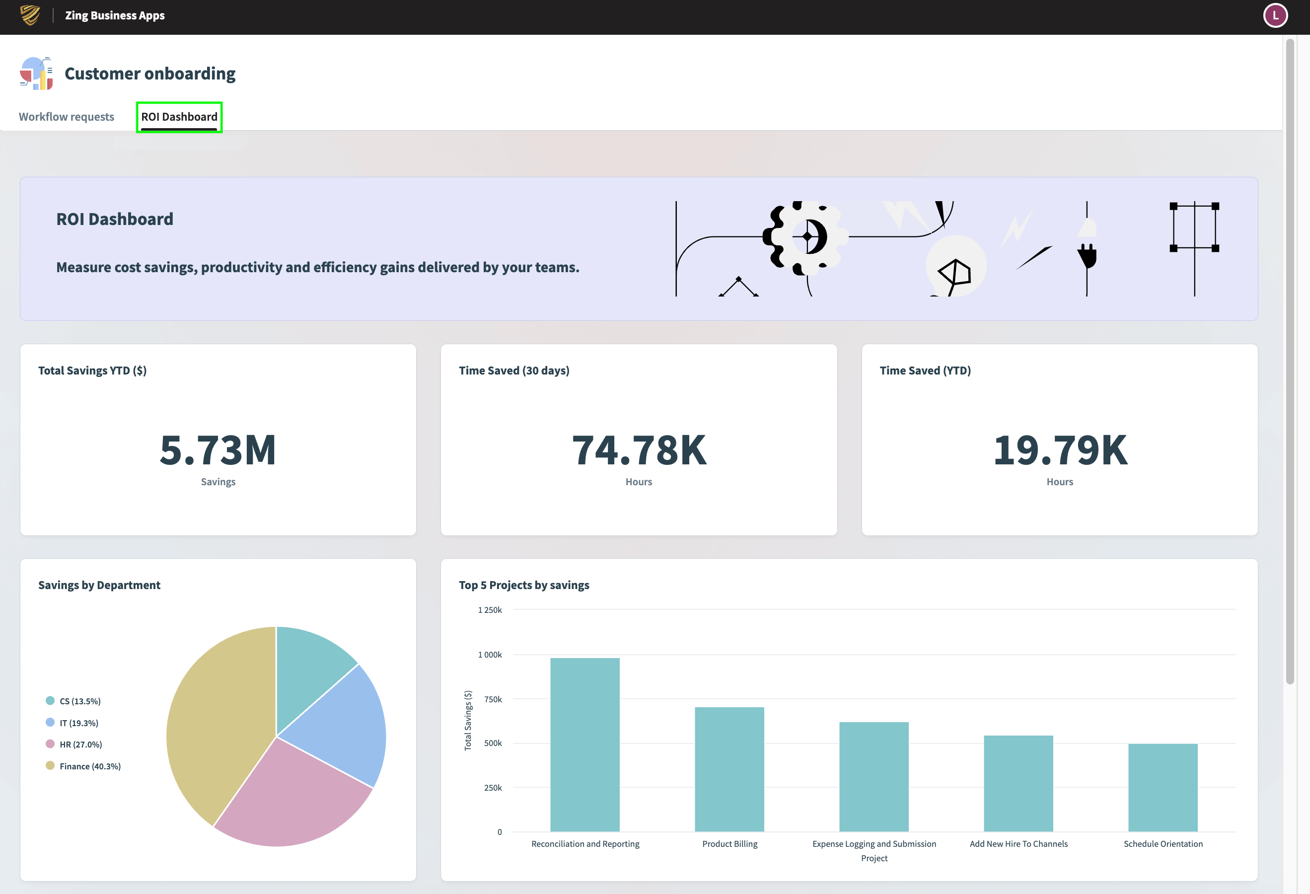 Insightsが別のタブとして表示される
