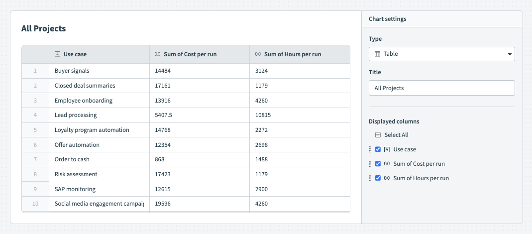 Table (default view)