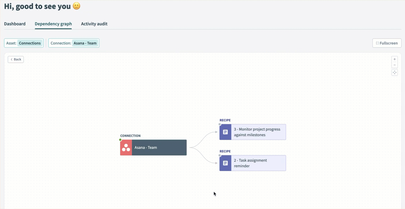 Opening interdependency view for dependency