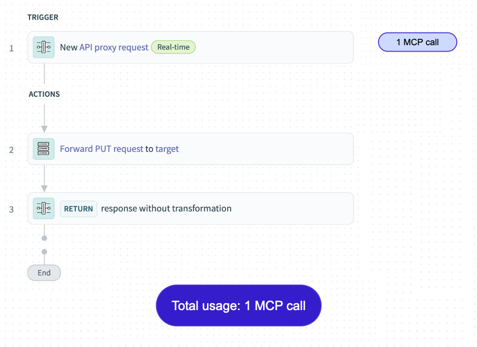 API Proxy configured as MCP