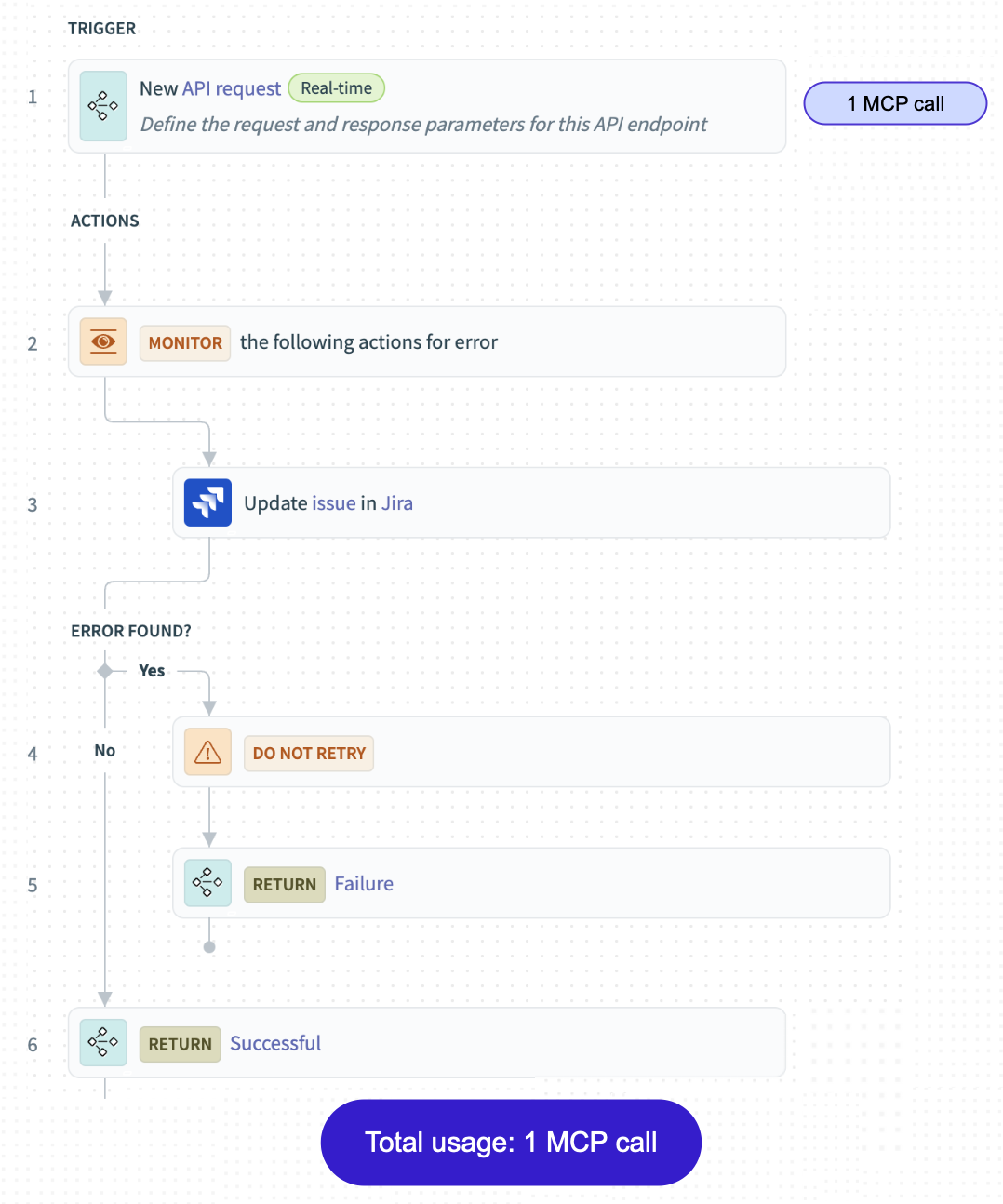 Workday and box recipe