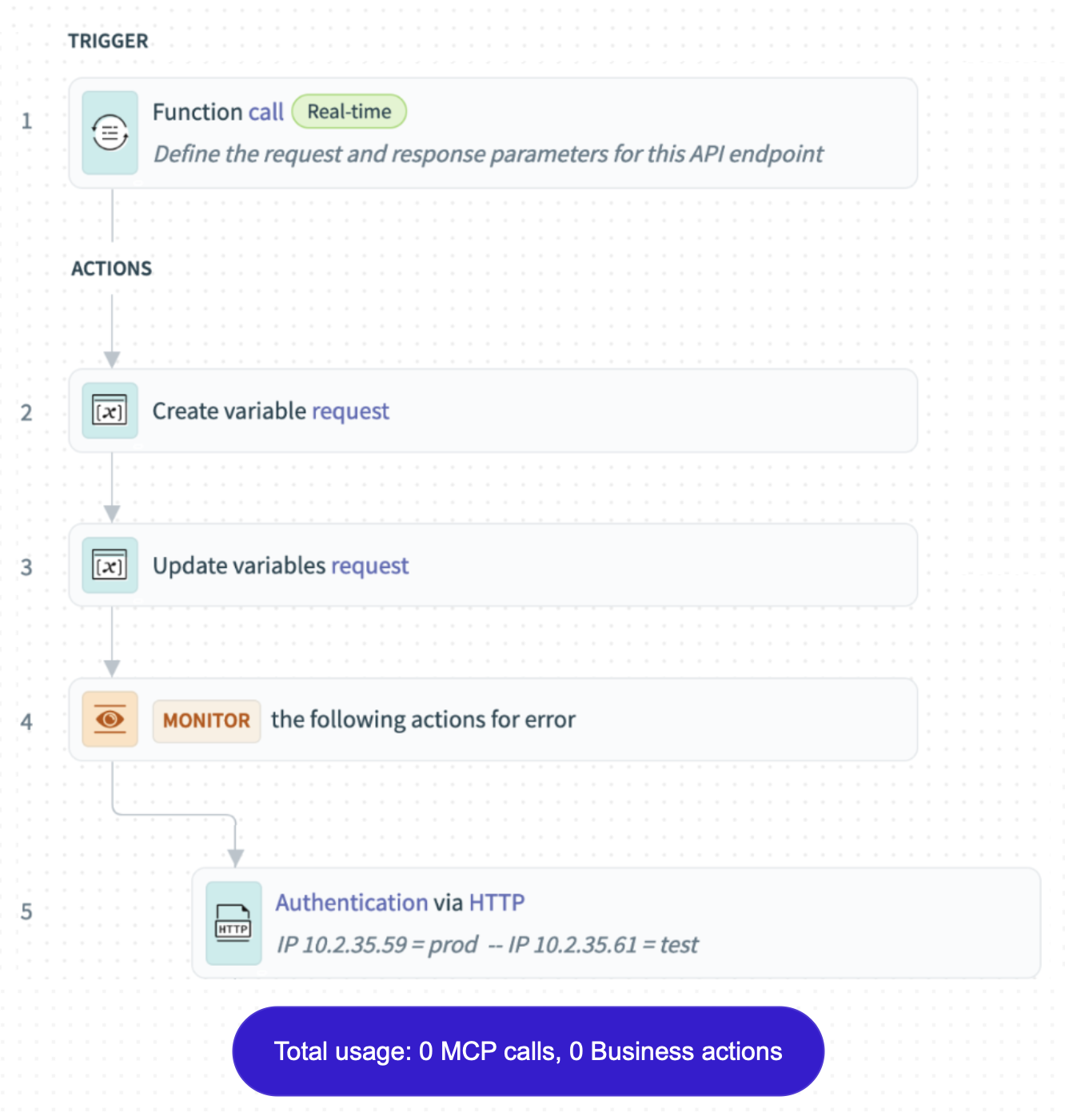 Child function recipe