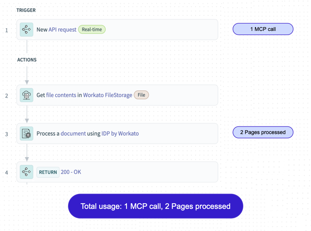 API with IDP configured as MCP