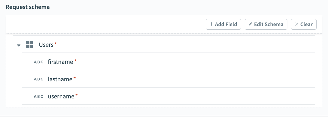Configured Request schema