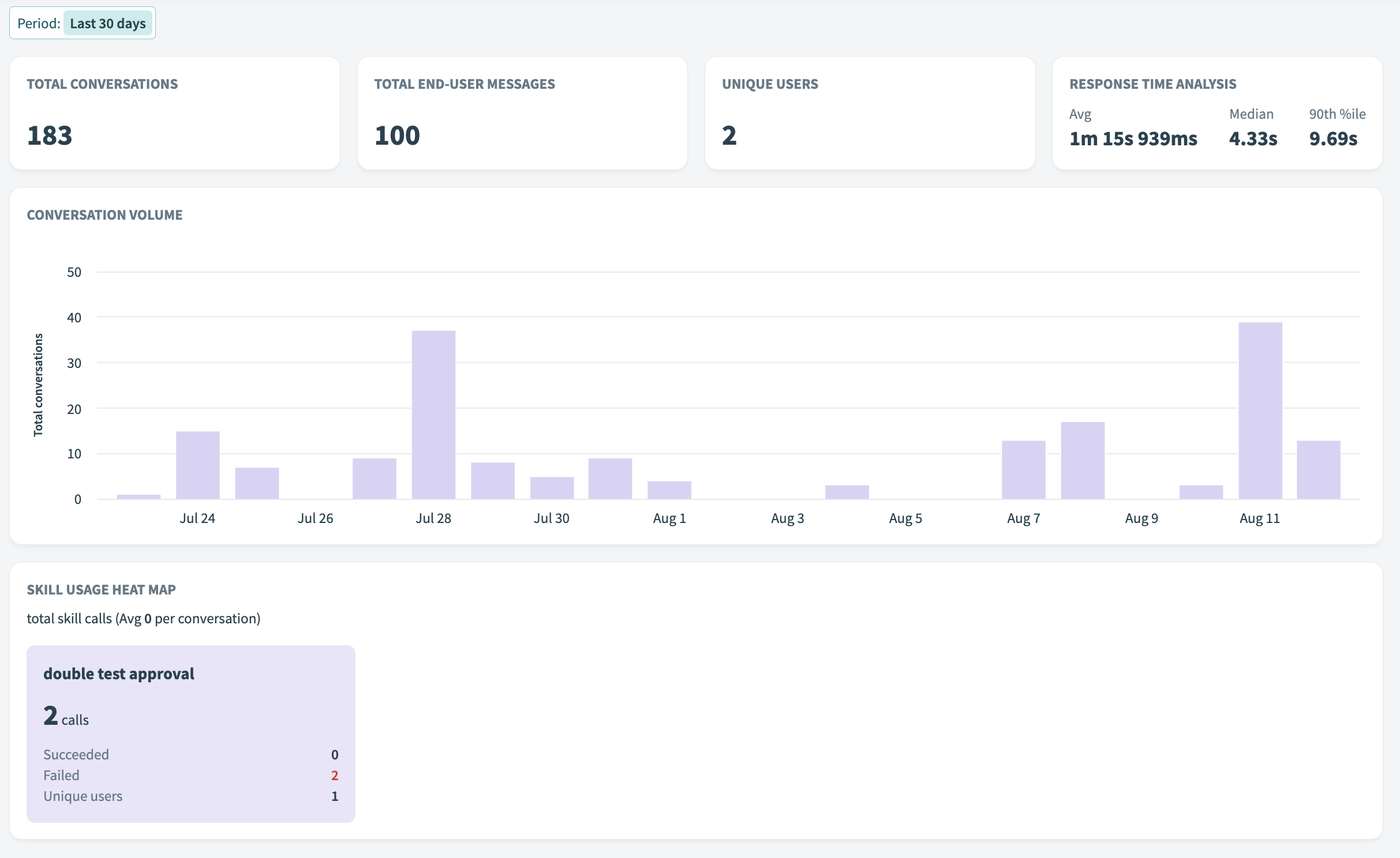 Overview page metrics