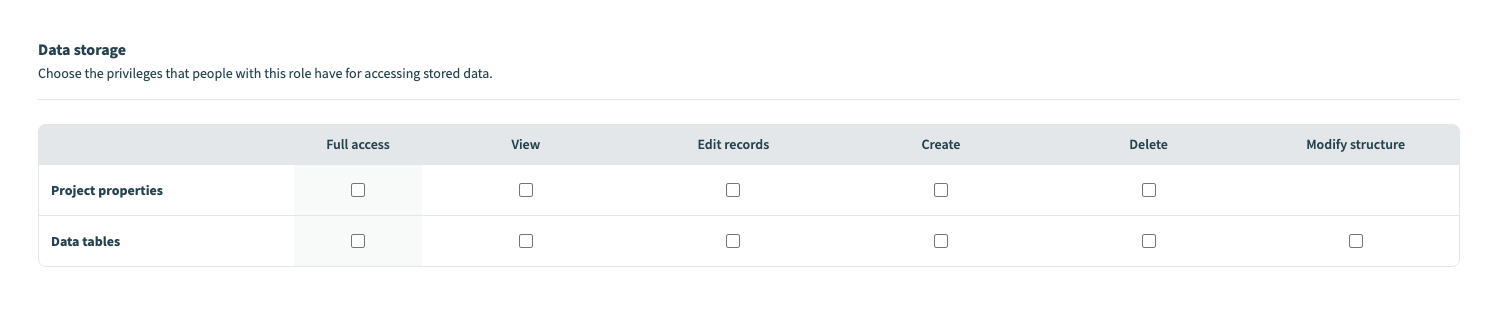 Data tables permissions