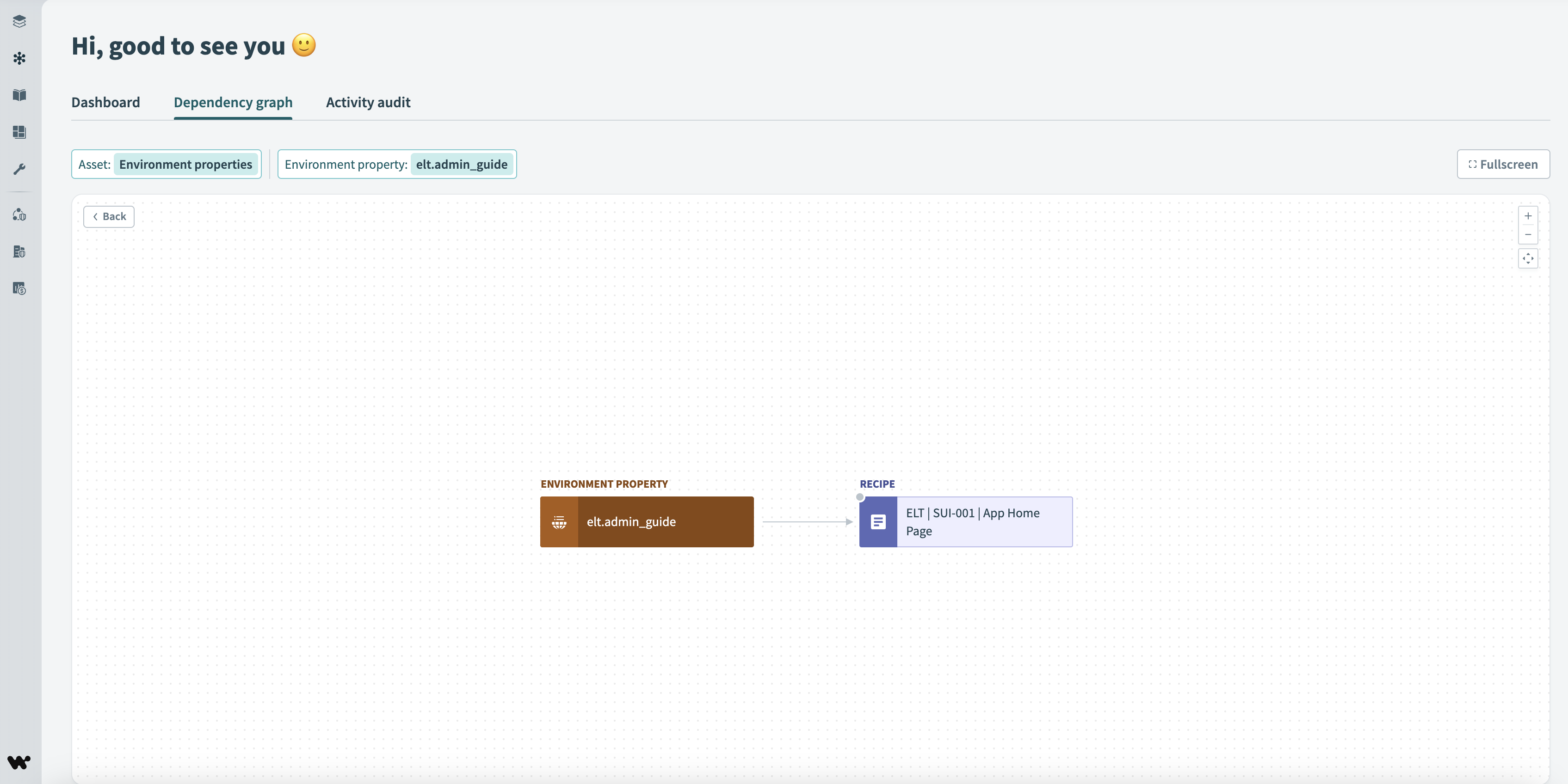 プロパティの依存関係グラフ