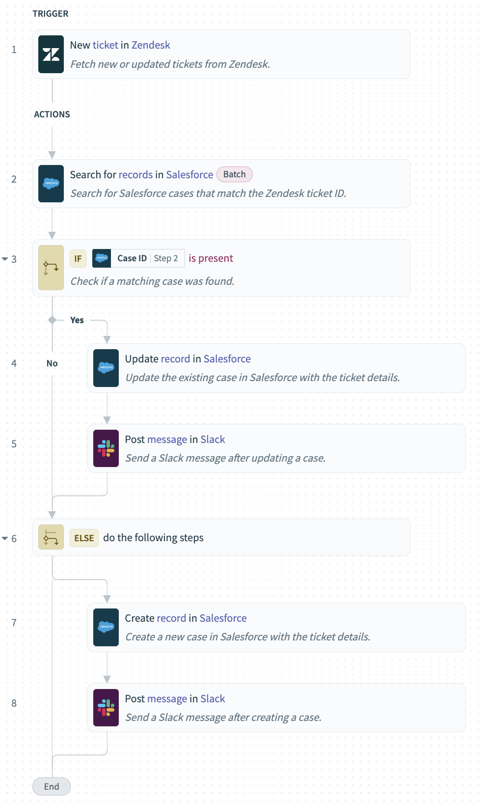 Zendesk, Salesforce, and Slack recipe