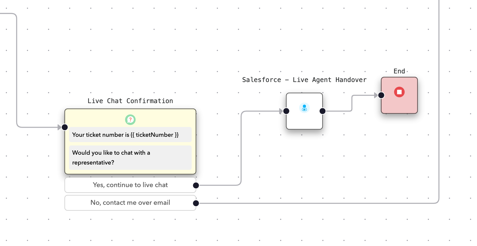 Salesforce - Live Agent Handover