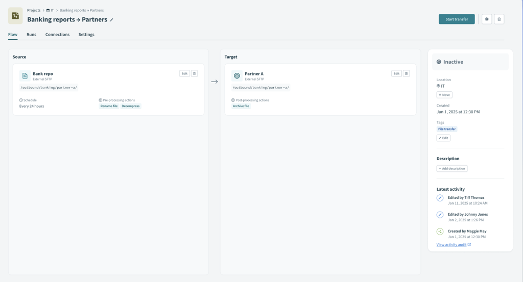 A configured file transfer