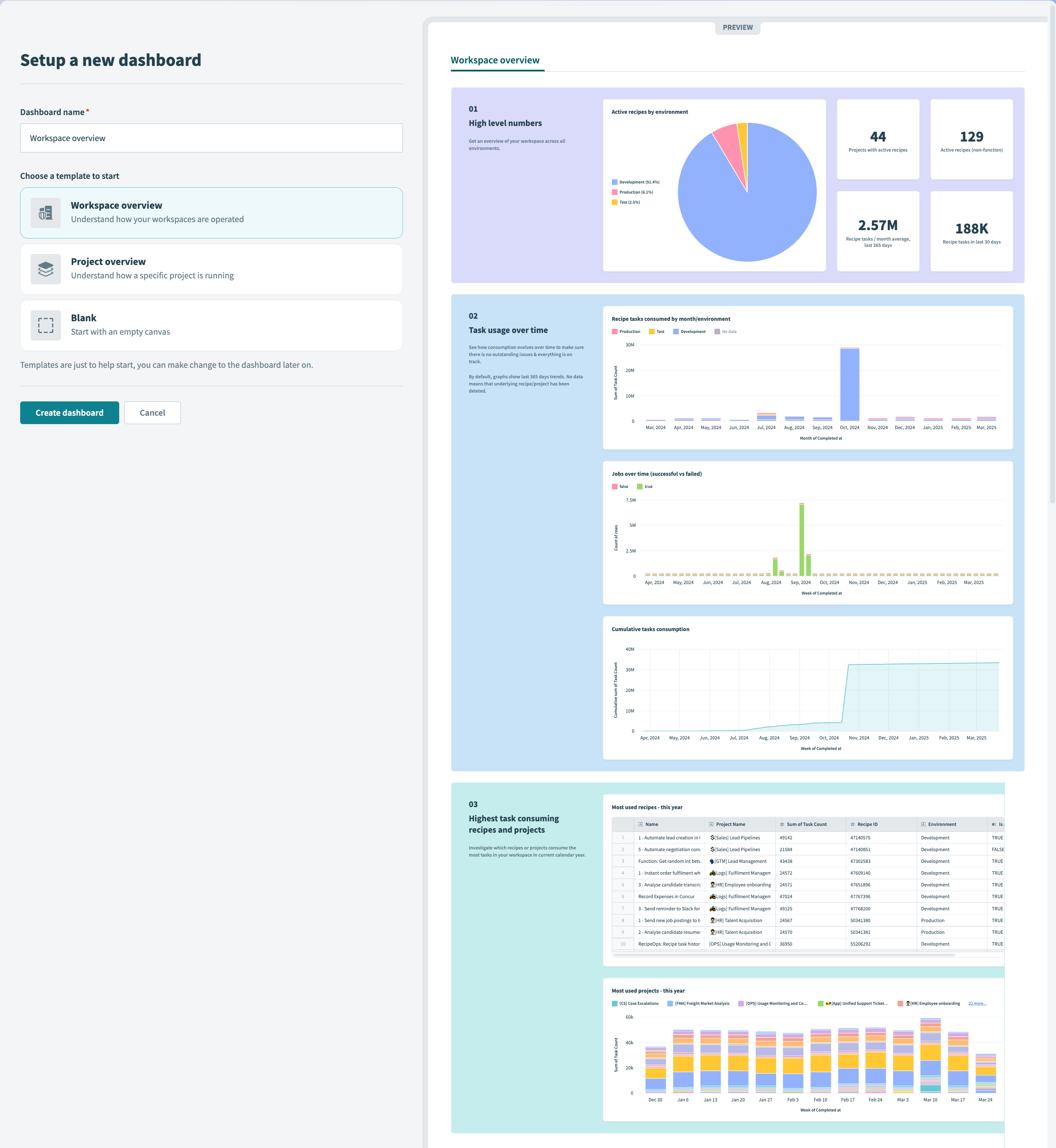 Workspace overview template