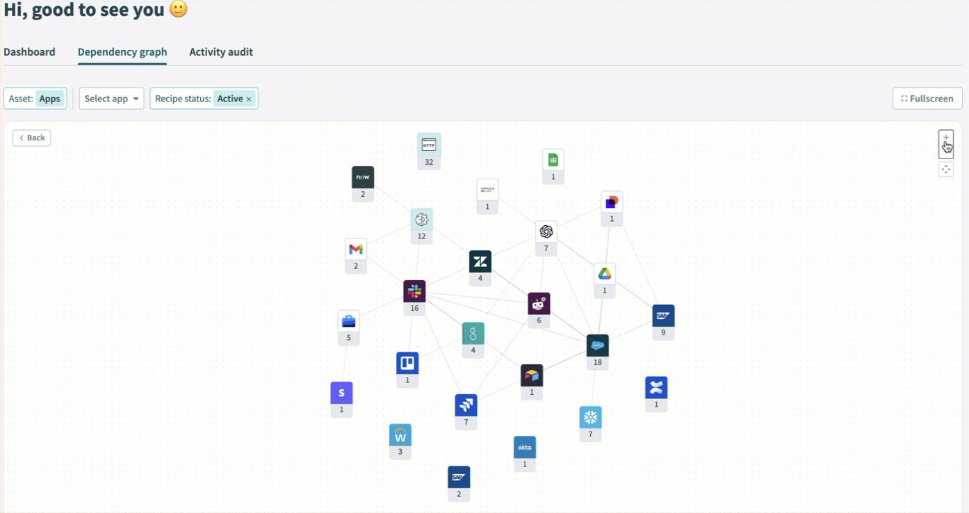 API collections Dependency graph