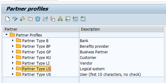 Partner profiles